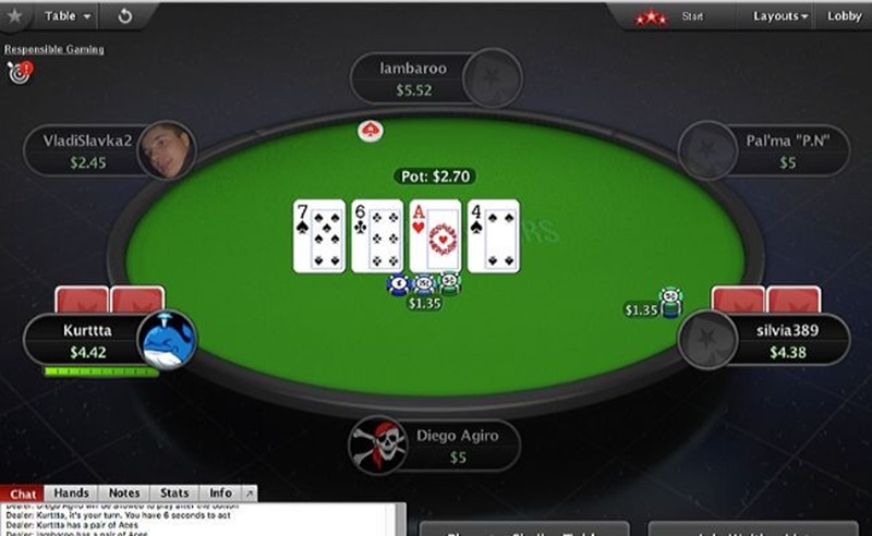 Poker Là Gì? Có Khó Với Người Mới Hay Không?